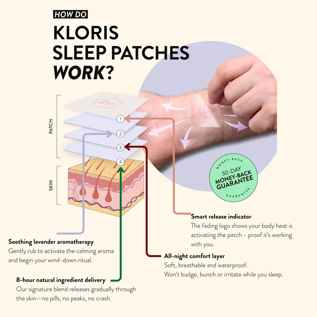 CBD Sleep Patches – Valerian, Hops & Passionflower