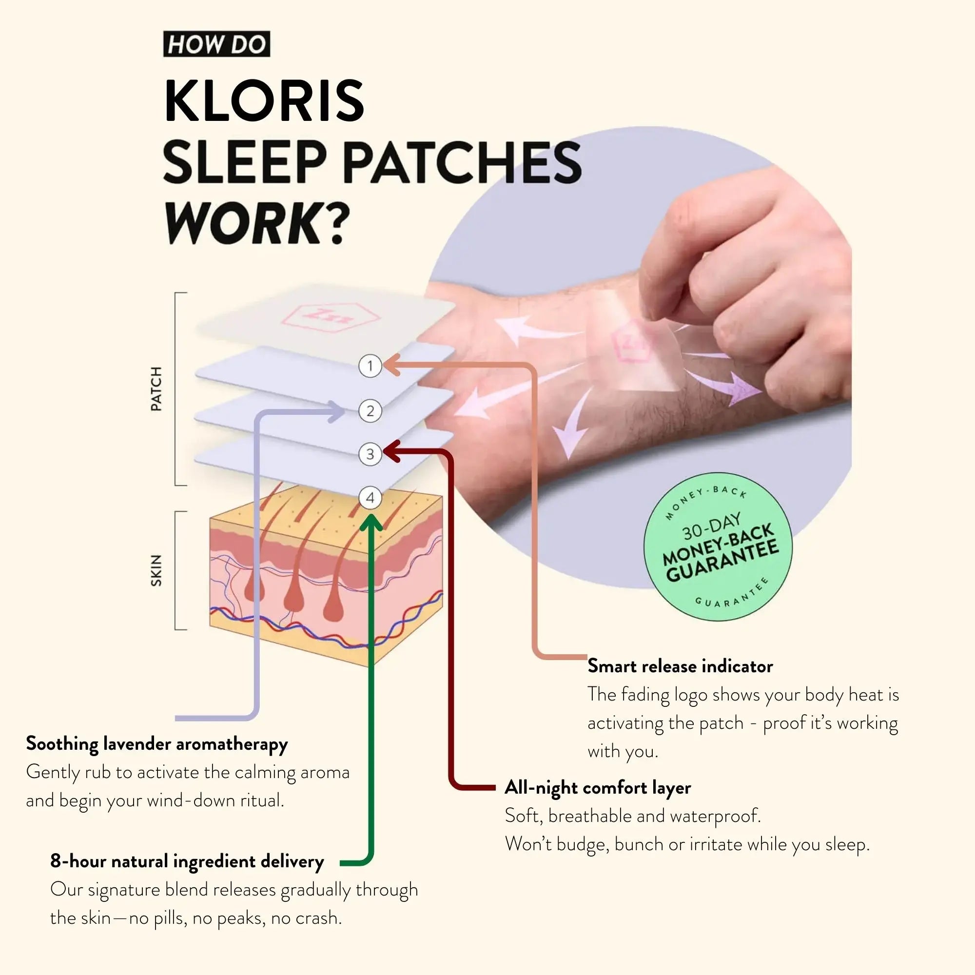 CBD Sleep Patches – Valerian, Hops & Passionflower