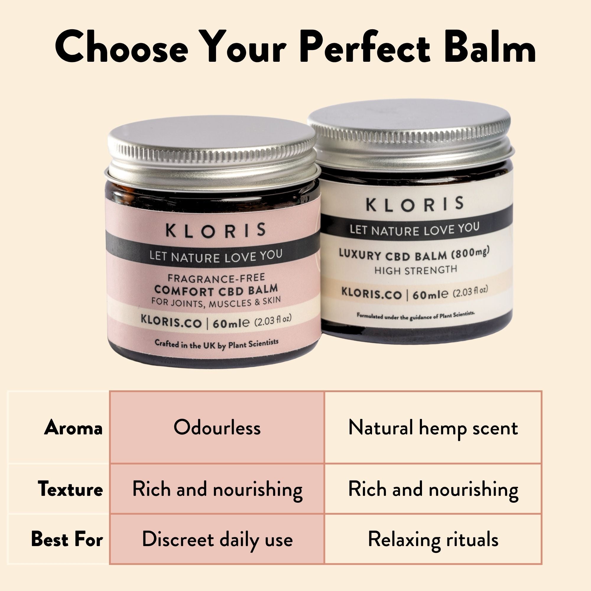 Kloris CBD Fragrance-Free CBD Balm 800mg 60ml
