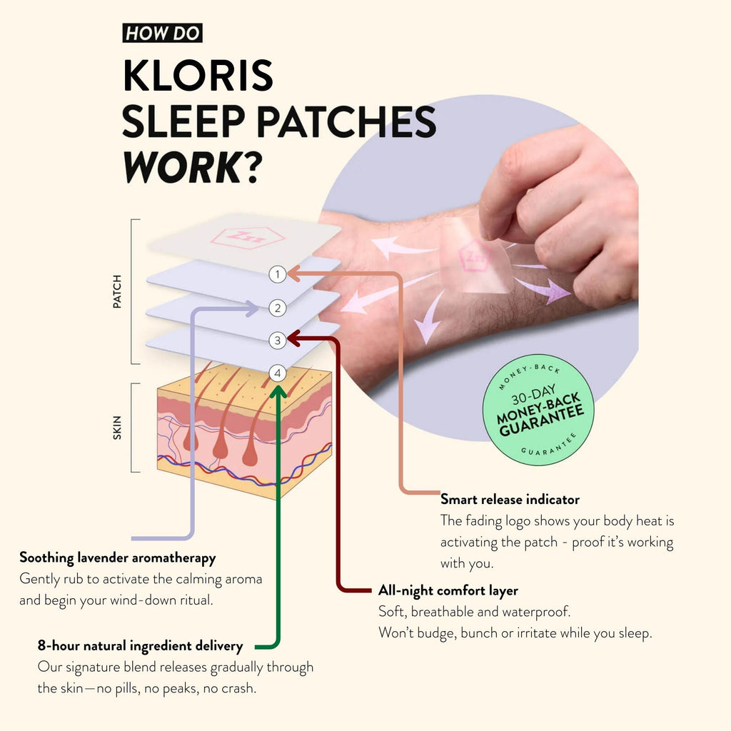 Kloris Sleep Time Patches 10mg CBD per Patch