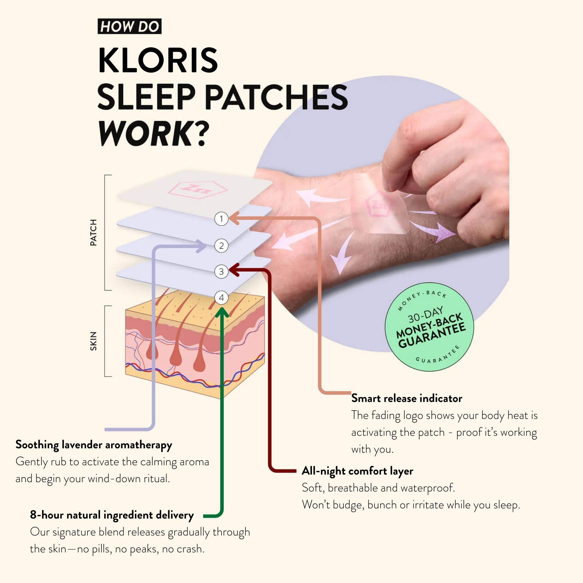 Kloris Sleep Time Patches 10mg CBD per Patch