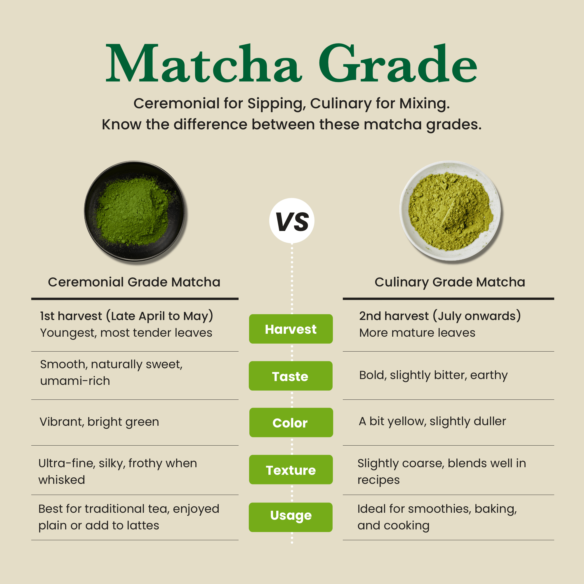 Ancient Extracts Ceremonial Matcha and Hojicha Tea Pair