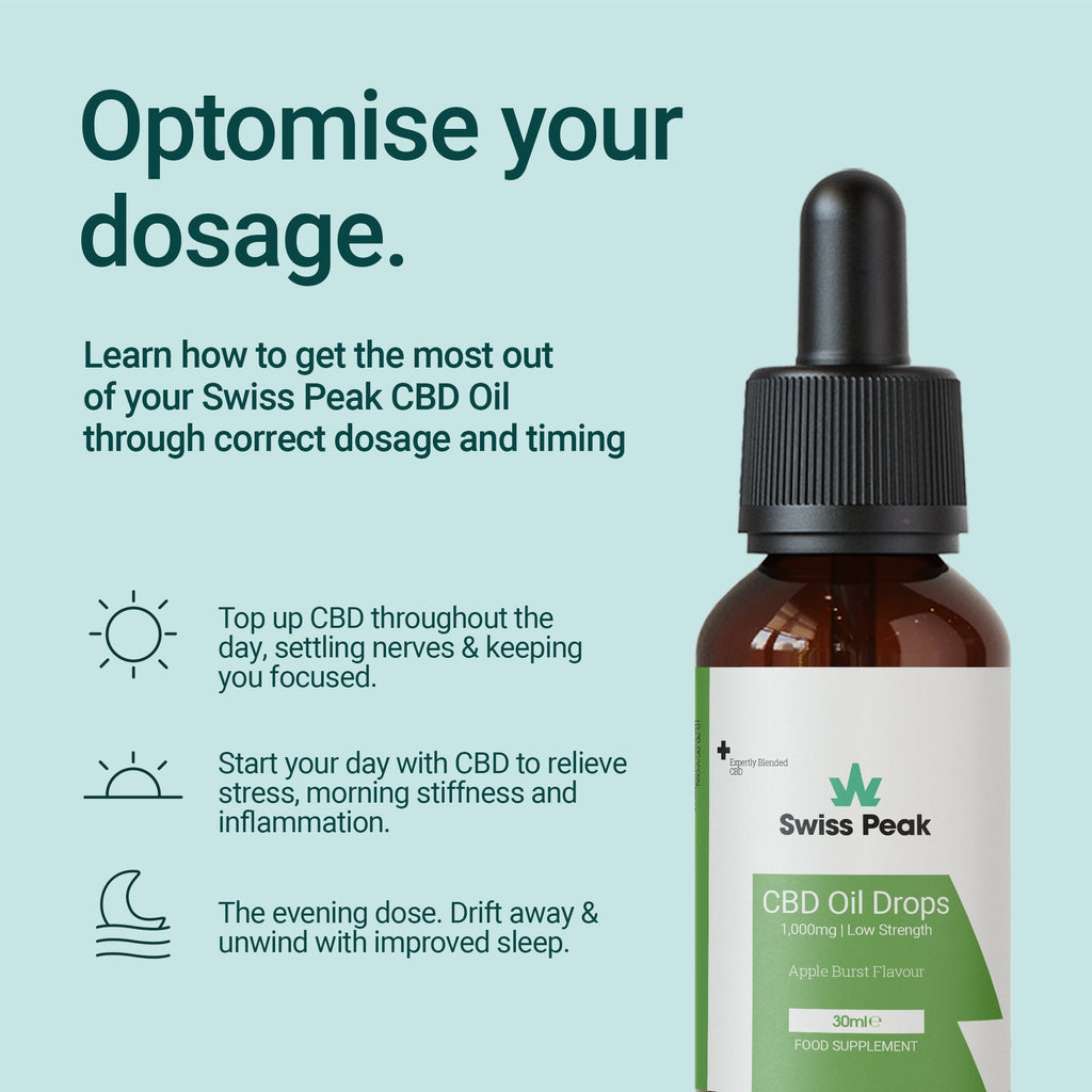 Swiss Peak Broad-Spectrum CBD Oil 1000mg with MCT Oil
