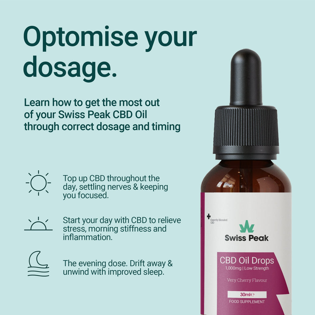 Swiss Peak Broad-Spectrum CBD Oil 1000mg with MCT Oil