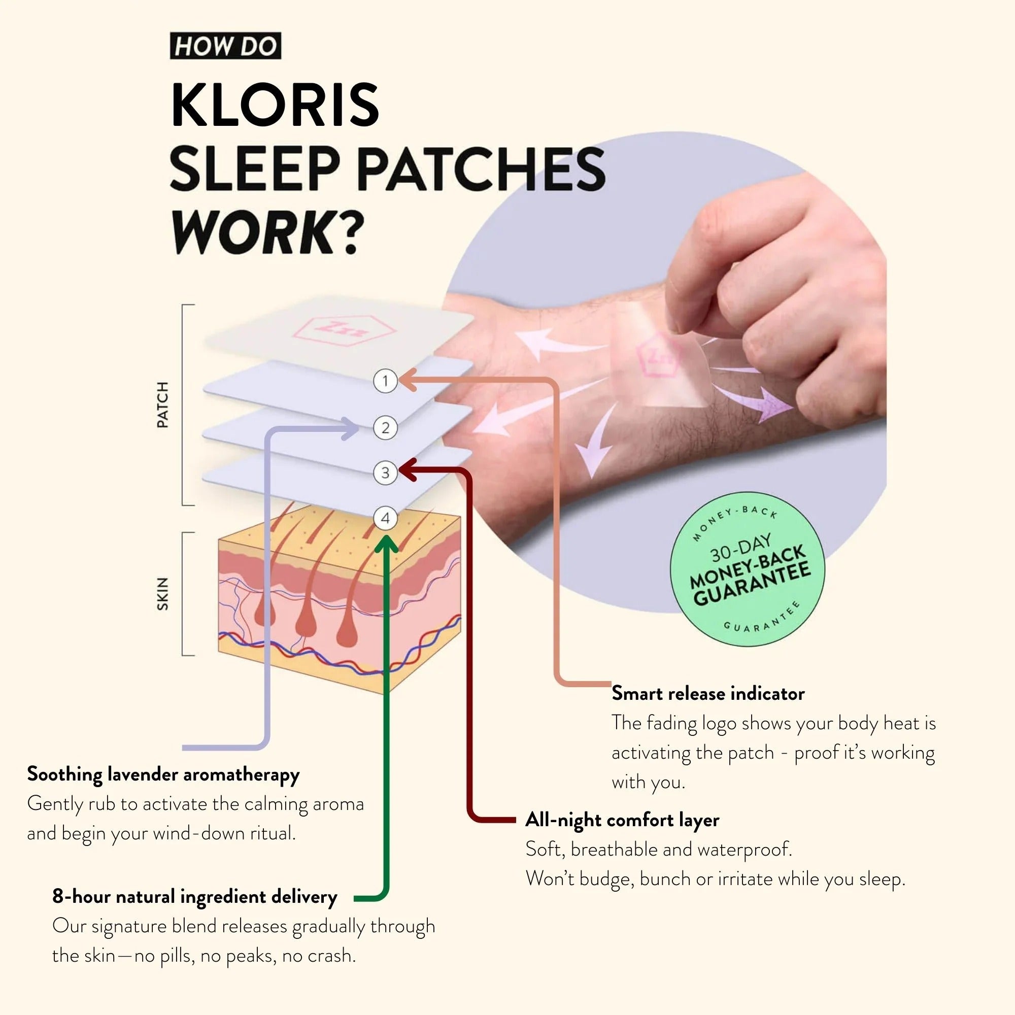 Kloris Sleep Time Patches 10mg CBD per Patch