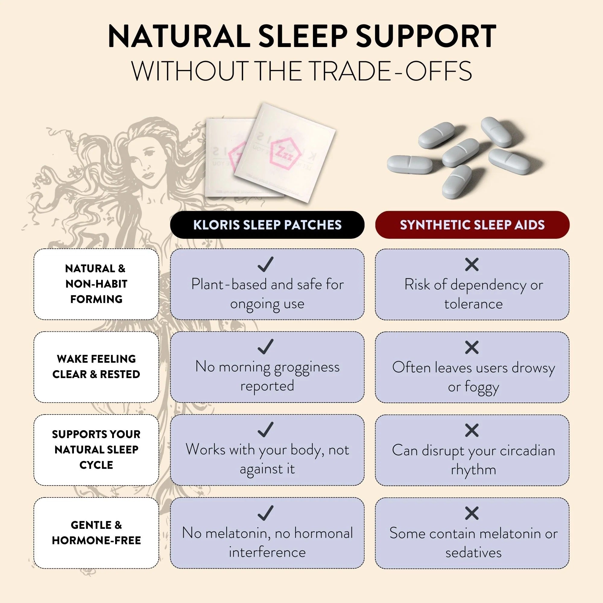 Kloris Sleep Time Patches 10mg CBD per Patch