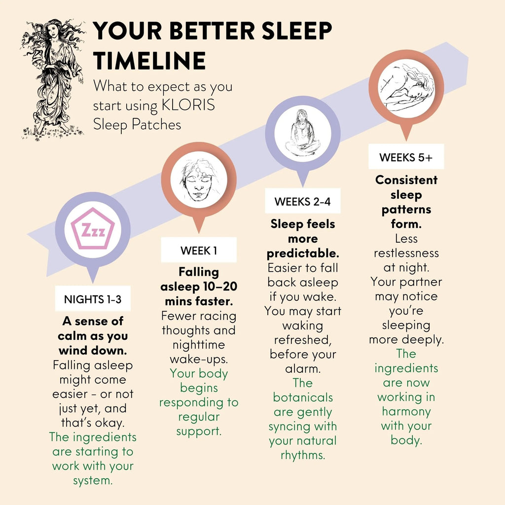 Kloris Sleep Time Patches 10mg CBD per Patch