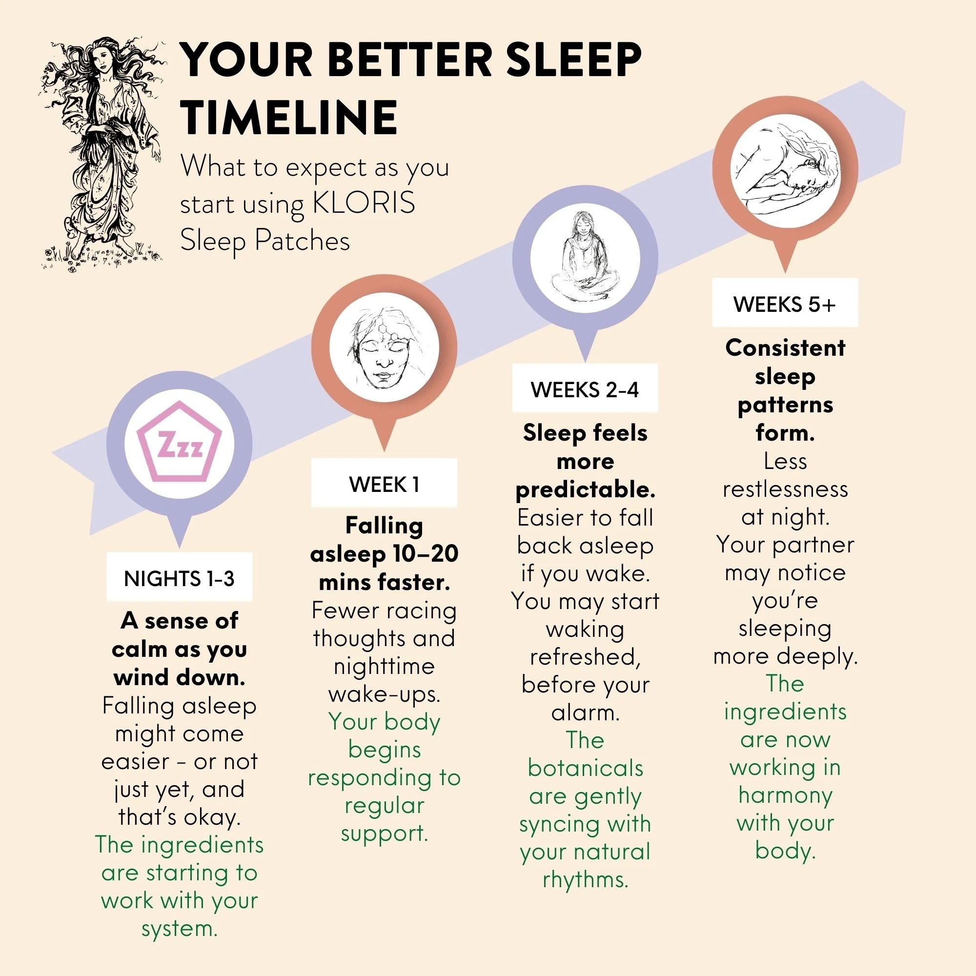 Kloris Sleep Time Patches 10mg CBD per Patch