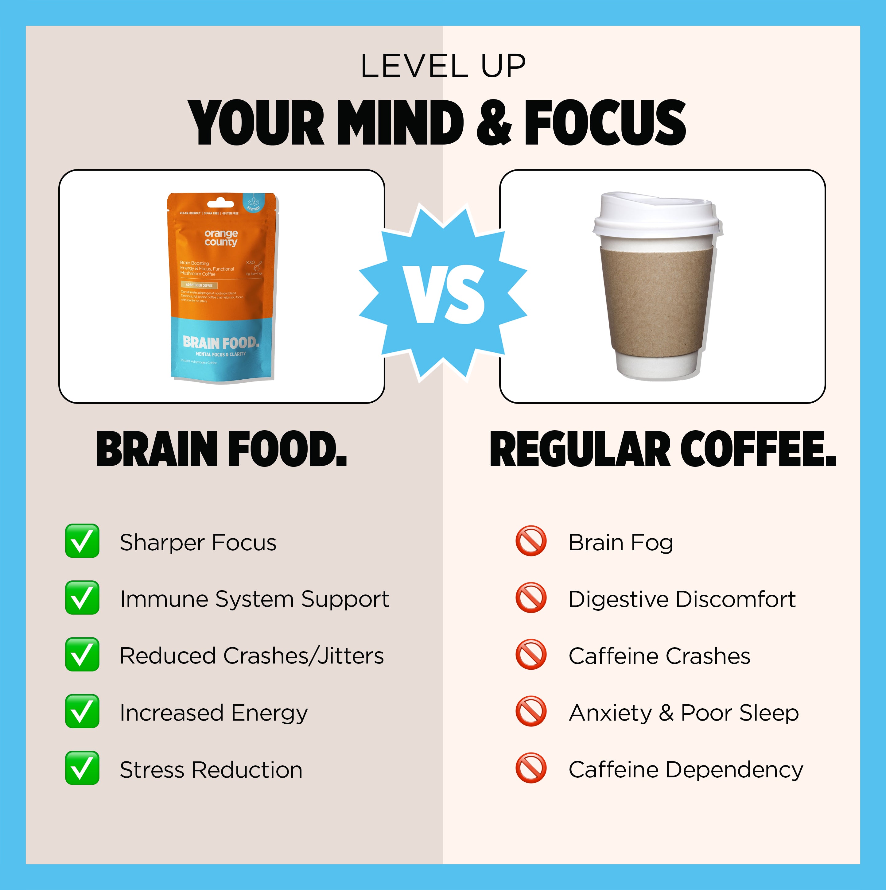 Orange County BRAIN FOOD Focus & Energy Mushroom Coffee Supplement