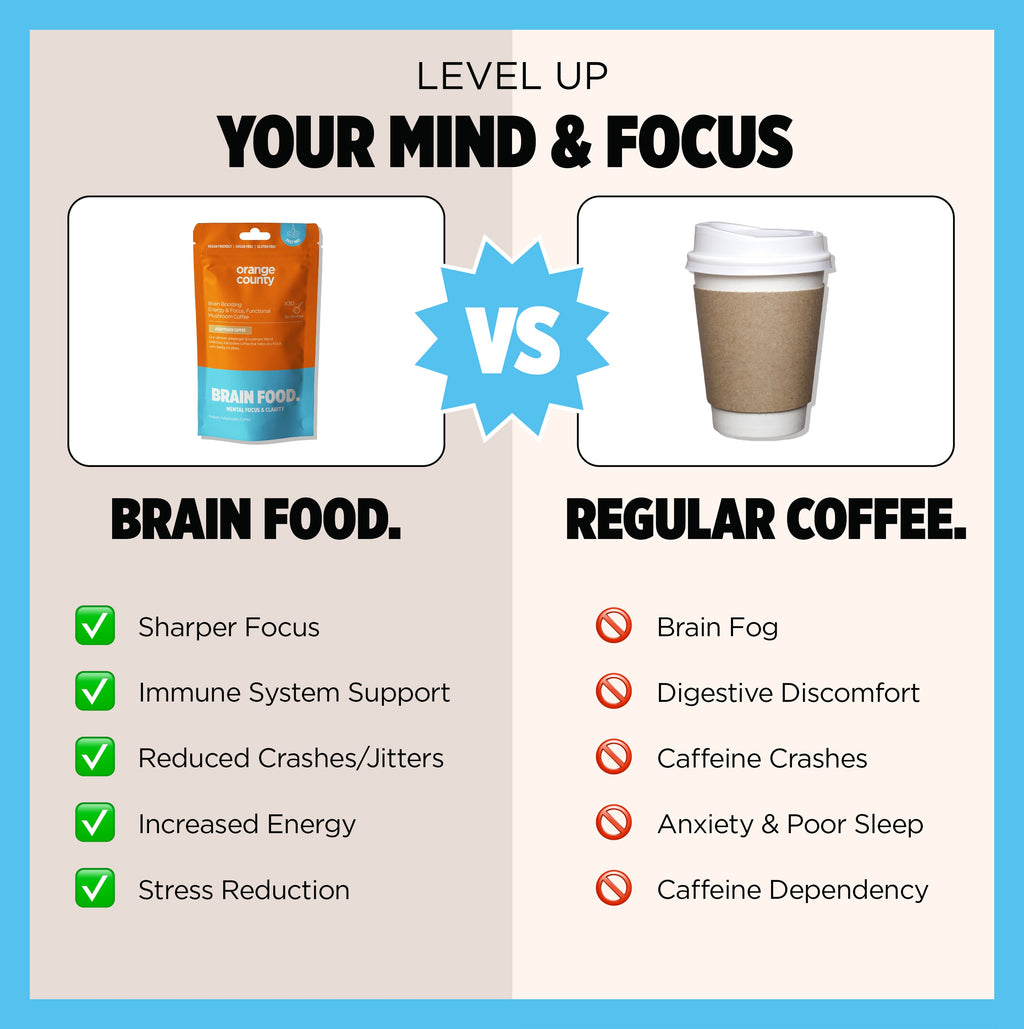 Orange County CBD BRAIN FOOD. | Day & Night Starter Bundle